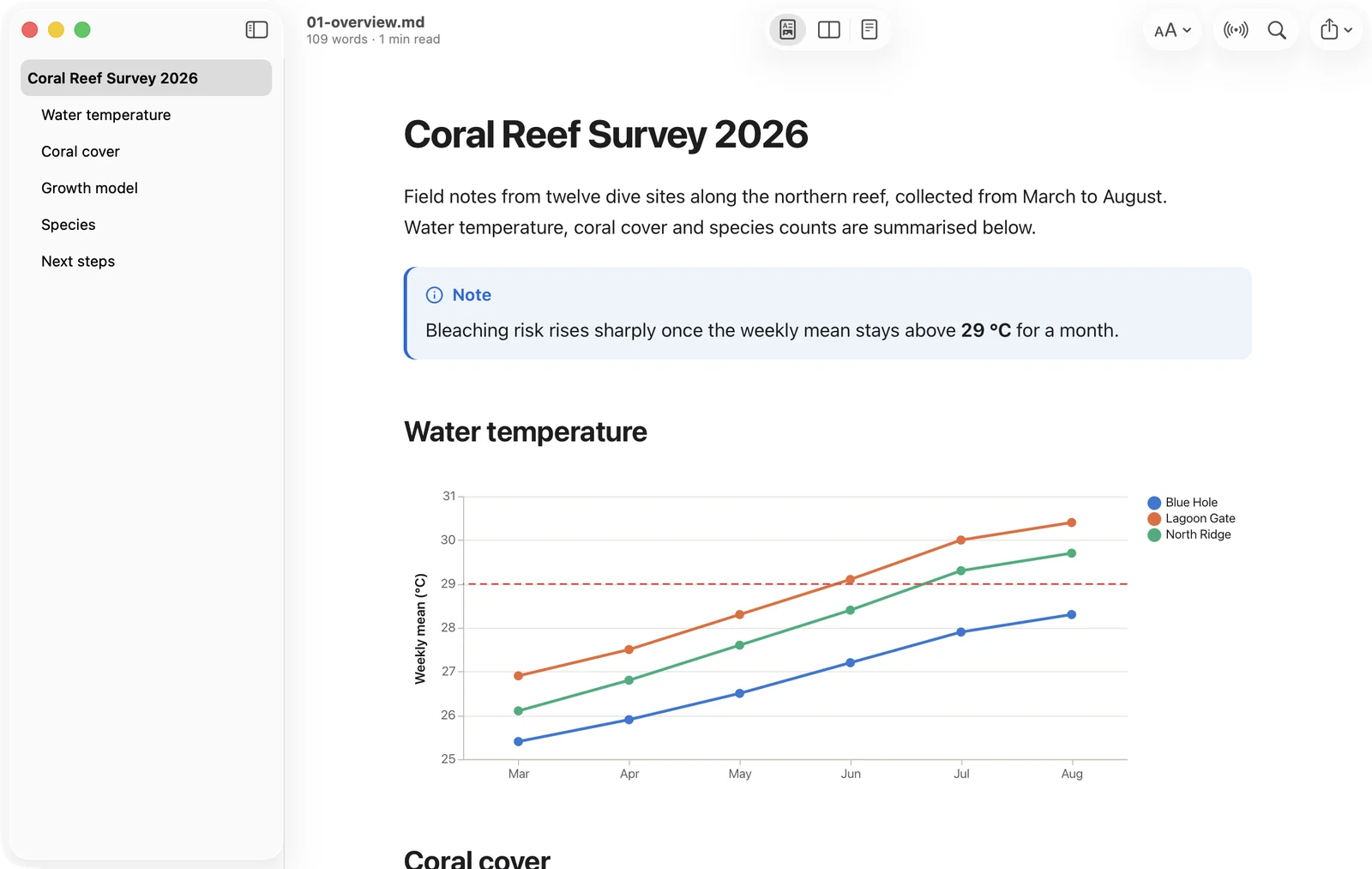 MDMA showing a reef survey with an outline, a callout and a line chart